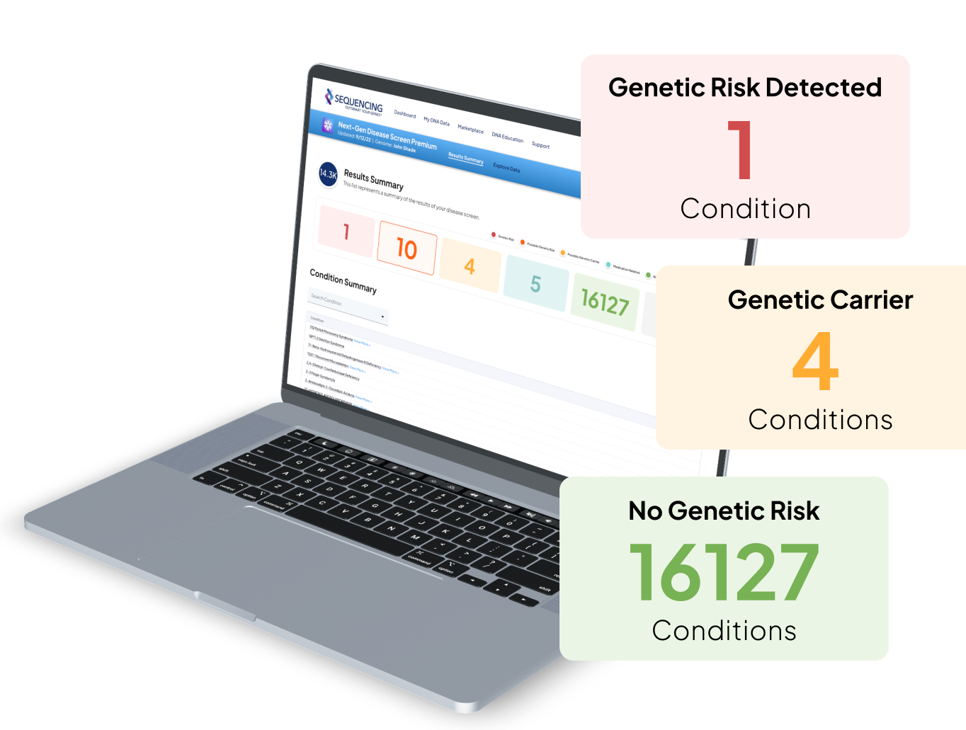 Whole Genome DNA Test - Image 4