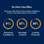 Octipa Men's Pelvic Pulse for Performance & Control