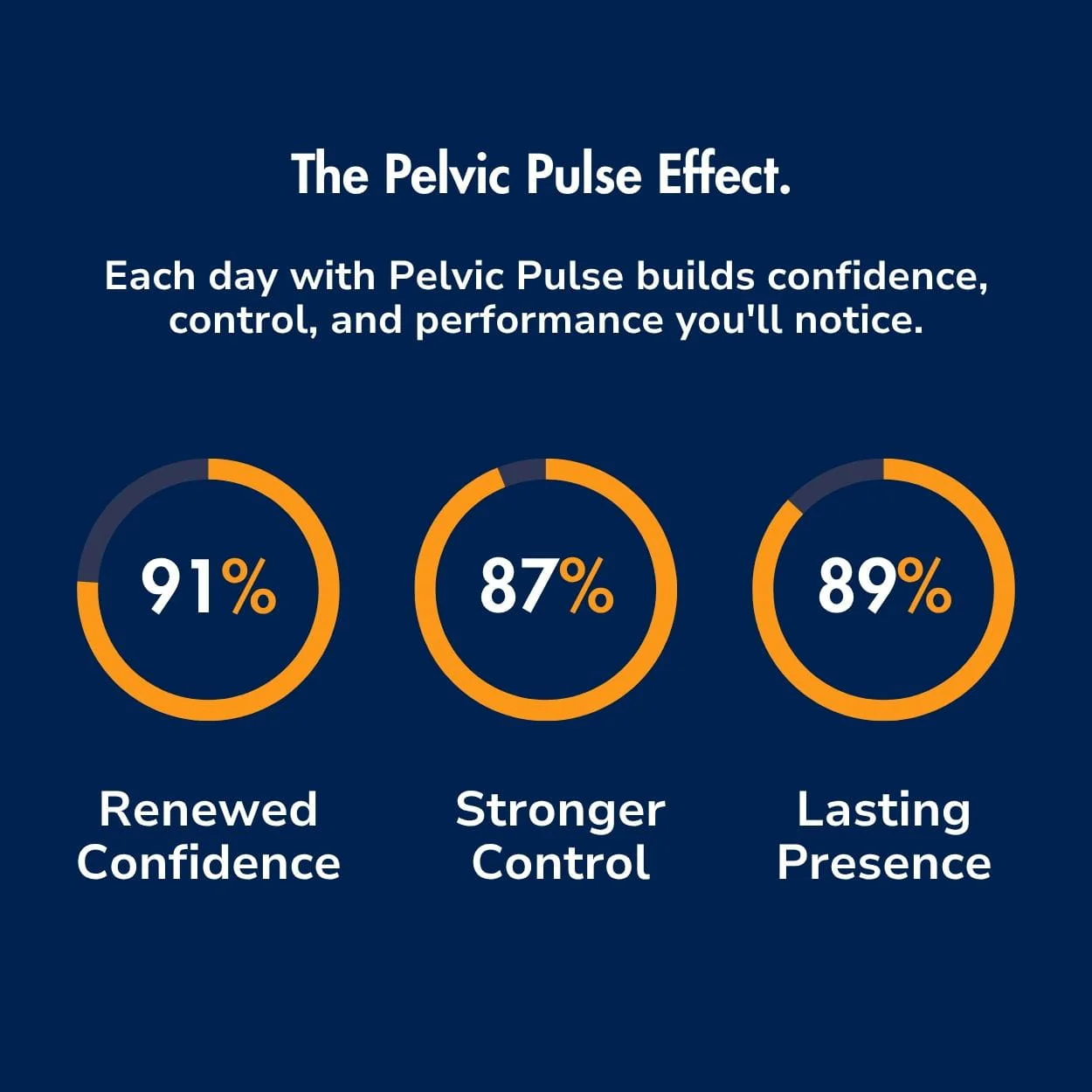 Octipa Men's Pelvic Pulse for Performance & Control - Image 8