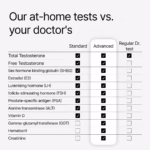 At-Home Testosterone Test