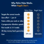 Octipa Men's Pelvic Pulse for Performance & Control