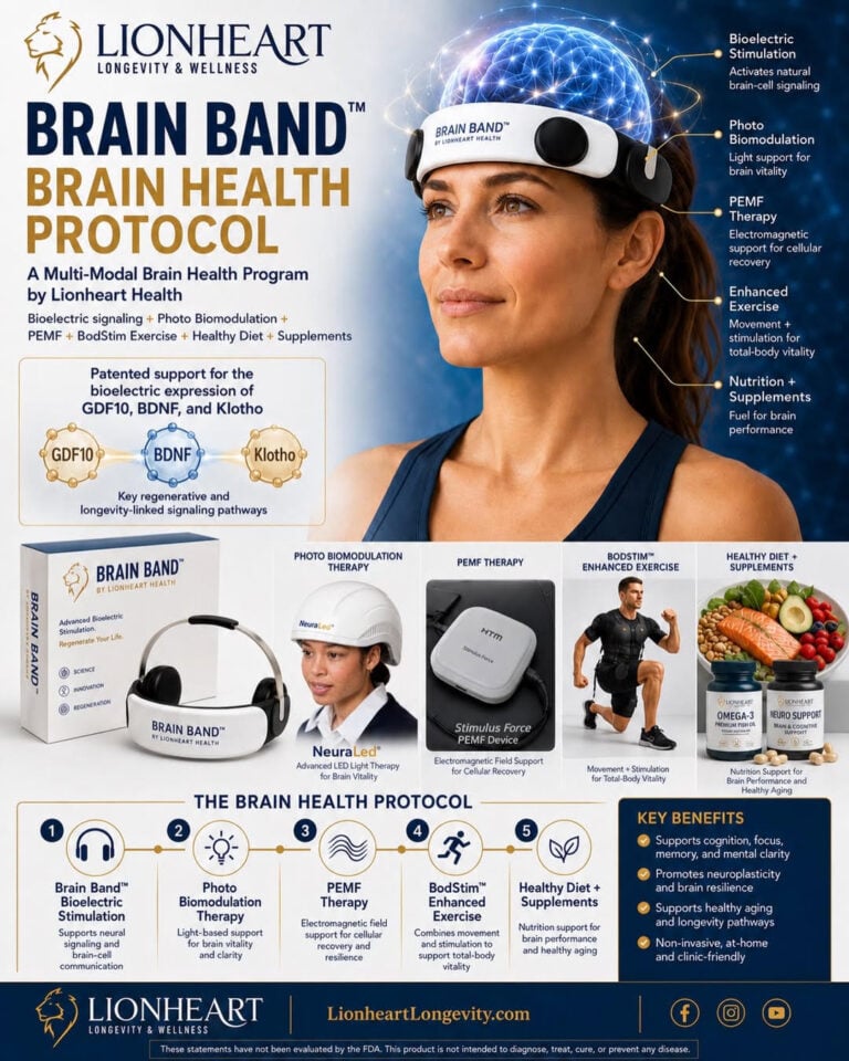 Brain Health Protocol