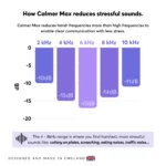 Flare Calmer Max