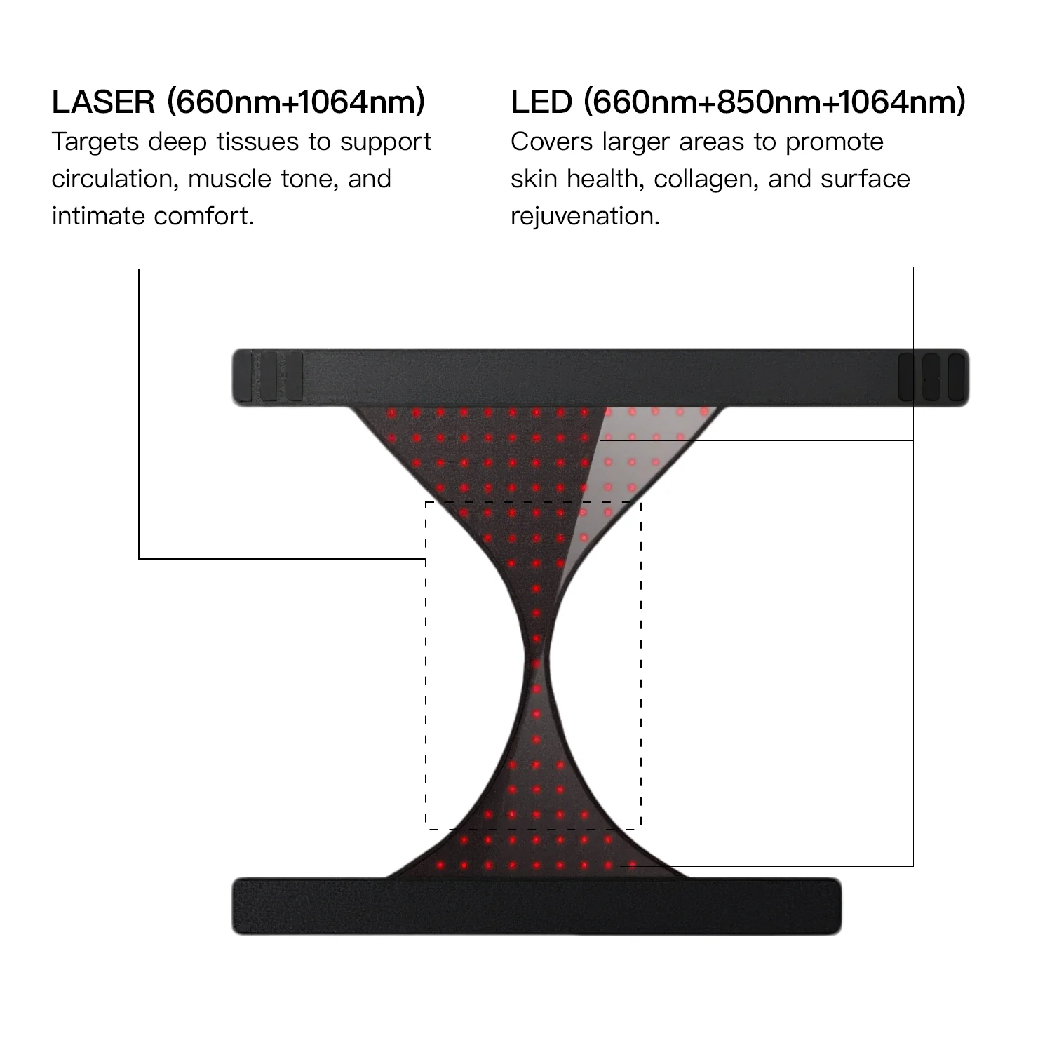 Megelin VitaLux Laser+LED Therapy Wear - Image 3