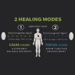 amofit S