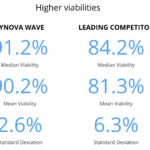 Synova WAVE