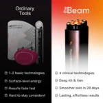 The Beam Renew Frequency