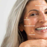 Growth Factors Set