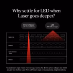 Erythros Laser Pro Mask
