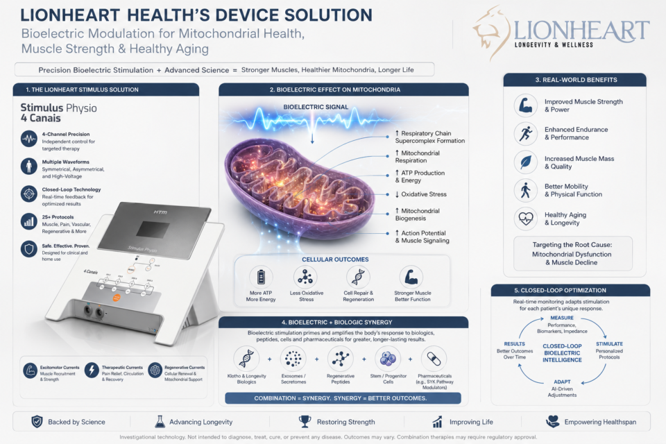Health device solution