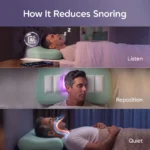 Howitreduces