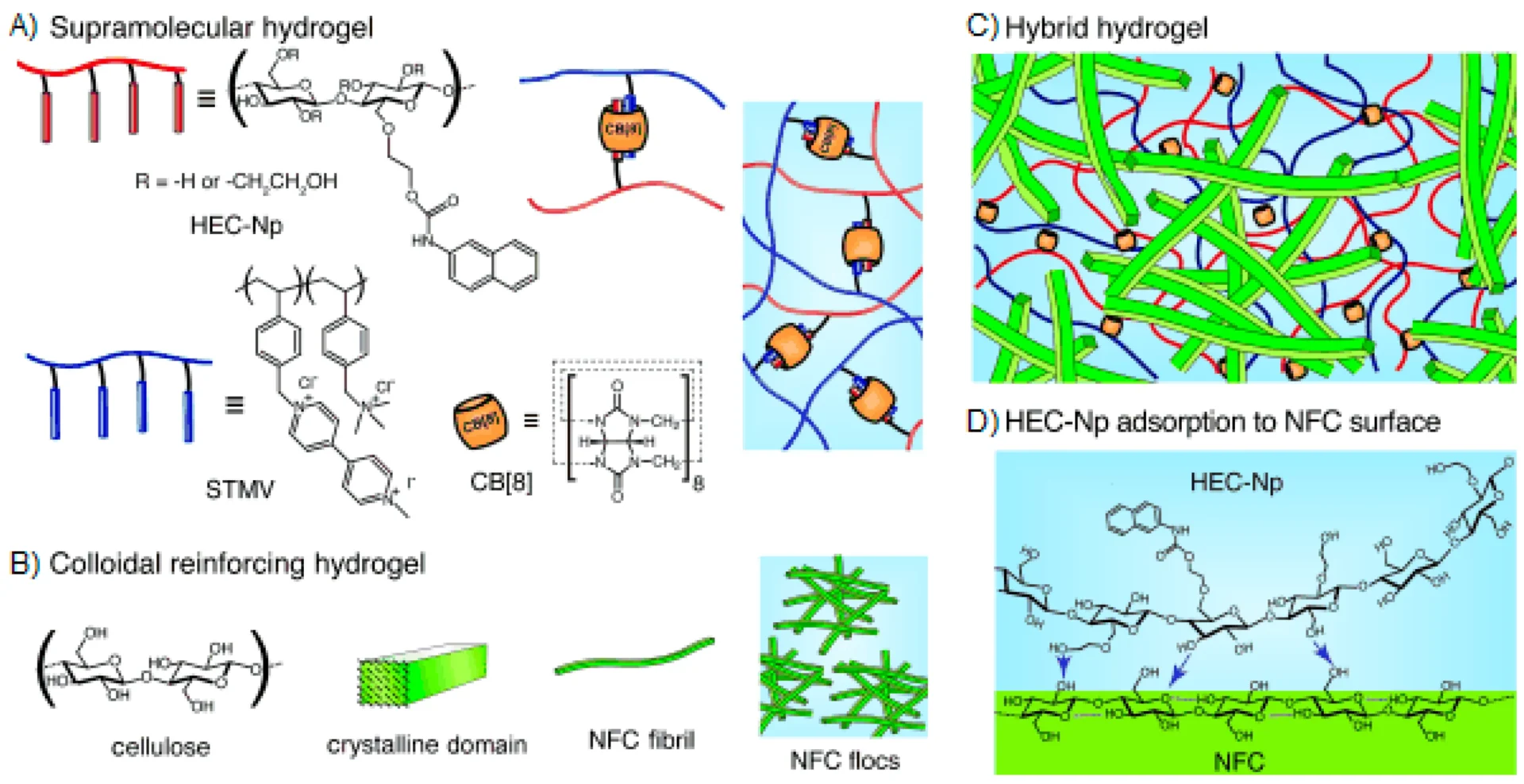 Hydrogel