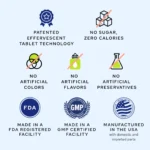 Grundy MD - Ultimate H2